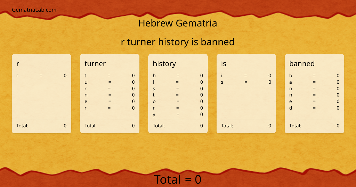 r turner history is banned in hebrew Gematria